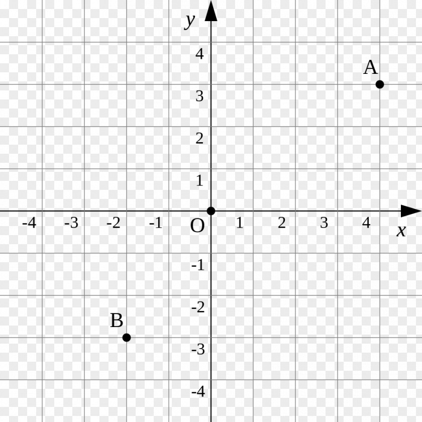 Plane Cartesian Coordinate System Graph Of A Function Polar PNG