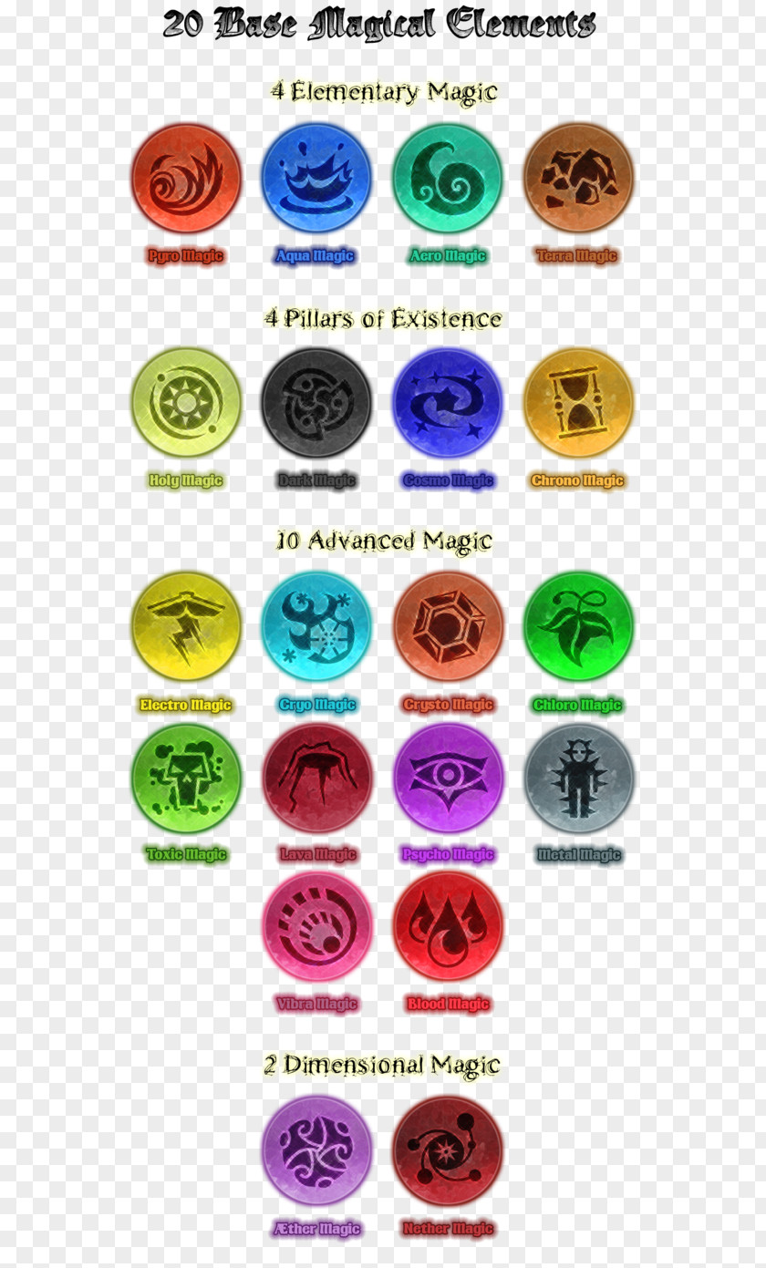 Base Element Magic DeviantArt Work Of Art PNG