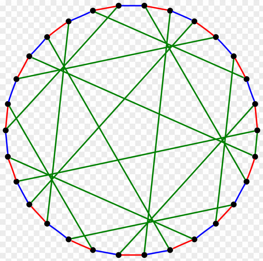 Circle Graph Automorphism Unit Theory PNG