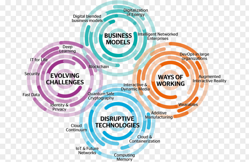 Technology Industry 4.0 Marketing Innovation PNG