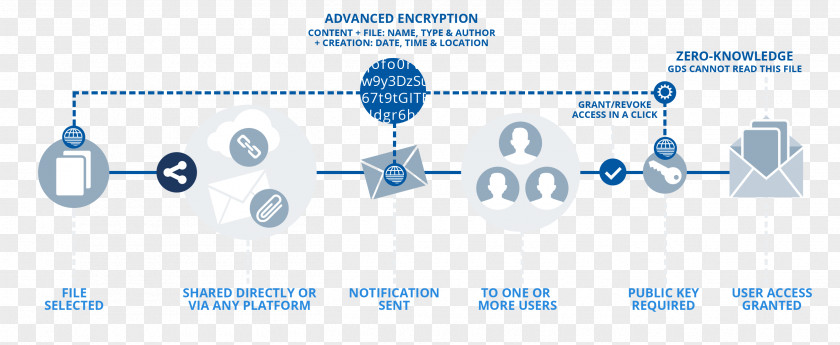 Infographic Banner Global Distribution System Organization Multi-factor Authentication Data Security PNG