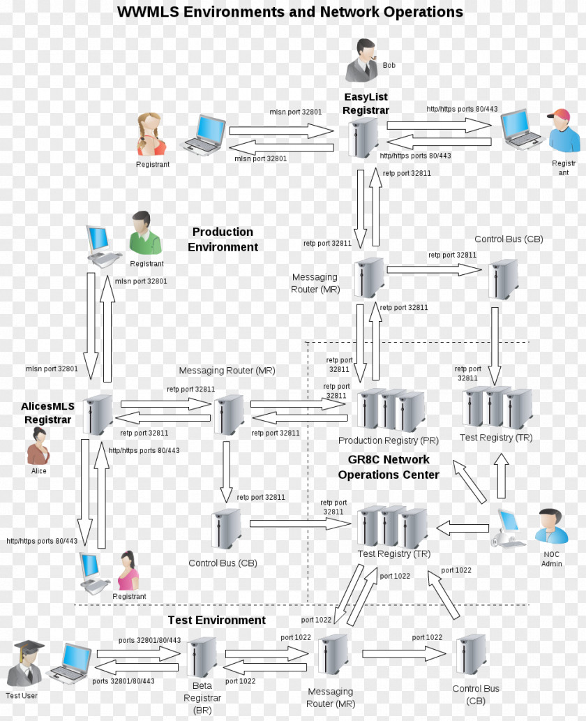 Network Operations Center Engineering Diagram PNG