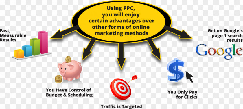 Tended Flyer Search Engine Optimization Creative Media Enterprises Inc. Google Marketing Platform Ads PNG