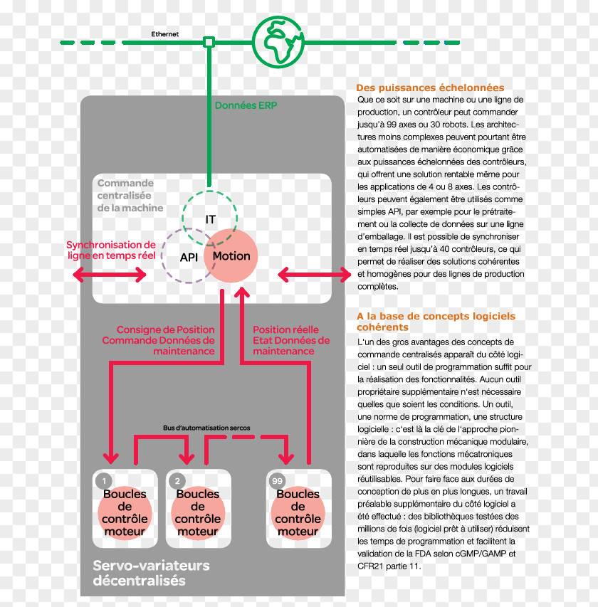 Structure Automation Design Paper Automaton Schneider Electric PNG