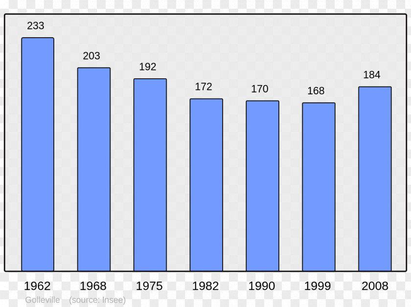 Ivaylovgrad Municipality World Population Wikipedia Wikimedia Foundation Arras-sur-Rhône PNG