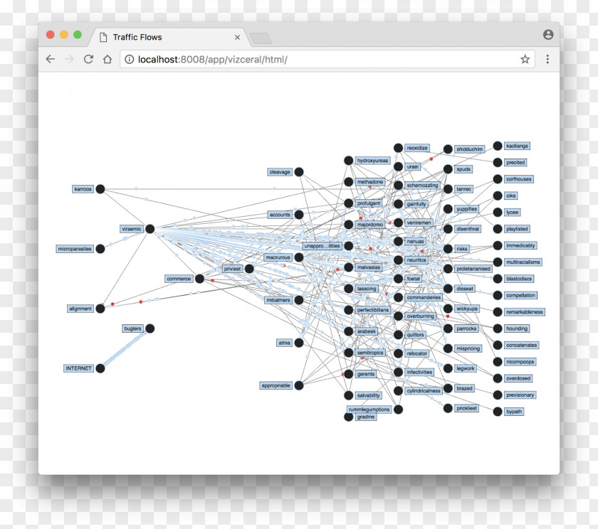 Interface Demonstration Microservices SFlow Netflix Docker Diagram PNG