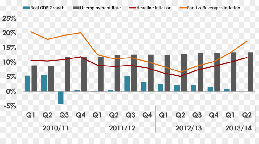 Imported Food Economy Of Egypt Economics Economic Growth PNG