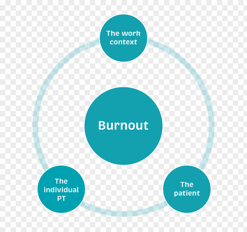 Occupational Burnout Maslach Inventory Job Demands-resources Model Control Well-being PNG