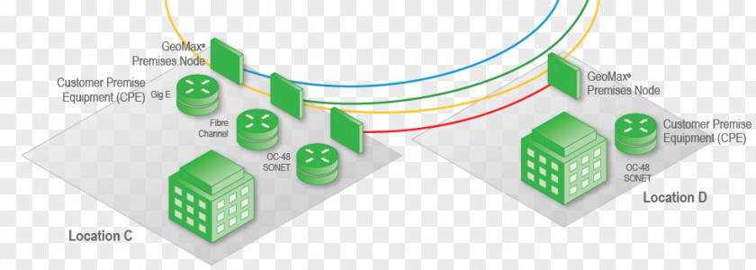 Design Customer-premises Equipment CenturyLink Metro Ethernet Customer Service Wide Area Network PNG