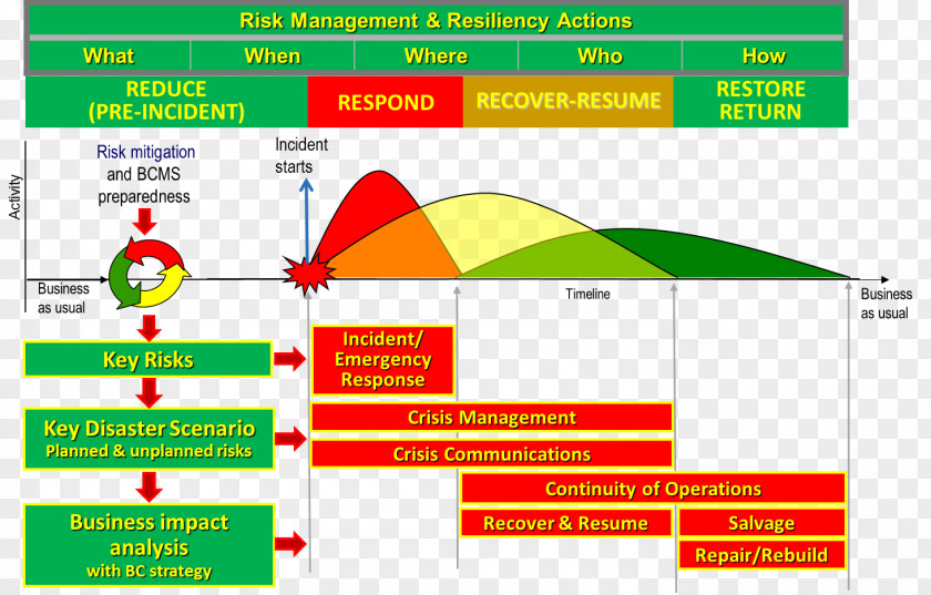 Enterprise Risk Management Key Indicator PNG