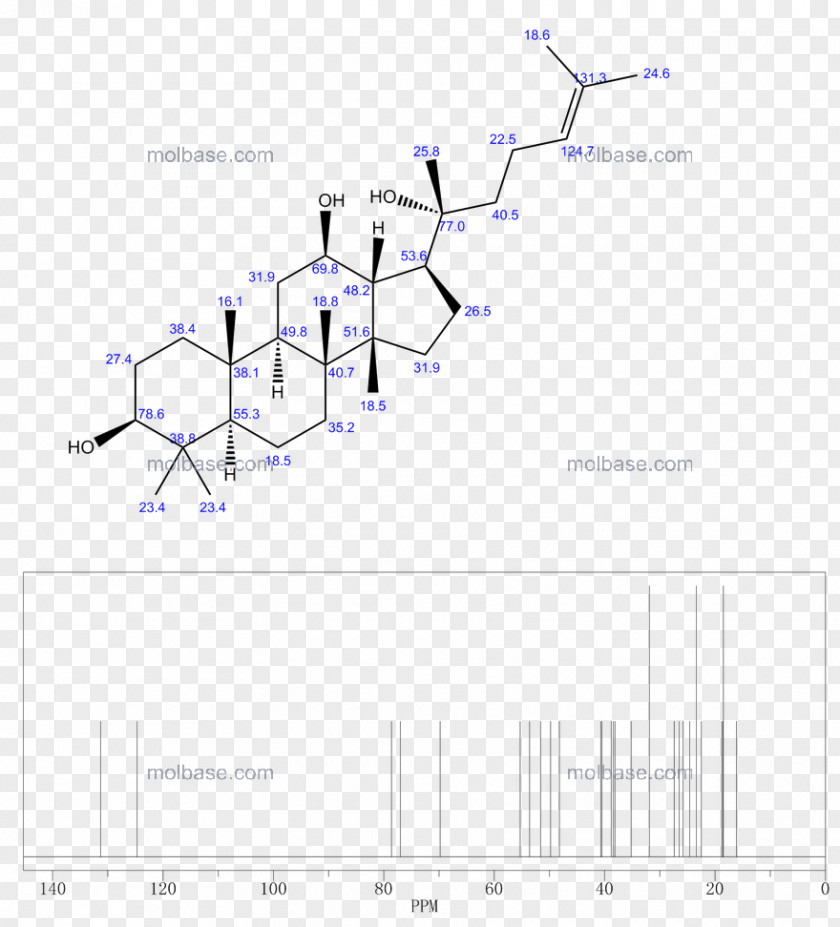 Cannabidiol Design Element Product Angle Line Diagram PNG