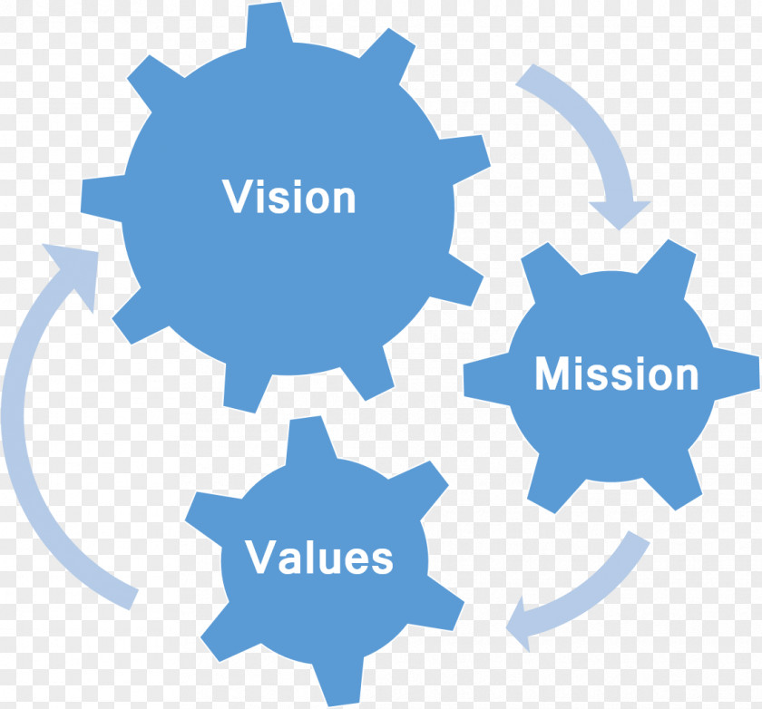 Vision Mission Organization Afacere Knowledge Reider Financial Coaching Business PNG