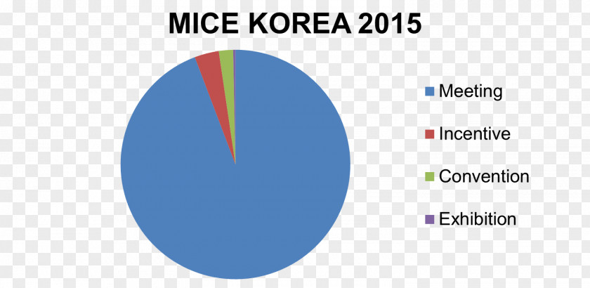 Circle Pie Chart Diagram Survey Methodology PNG