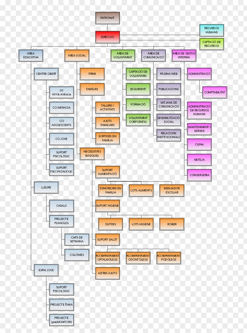 Design Line Diagram PNG