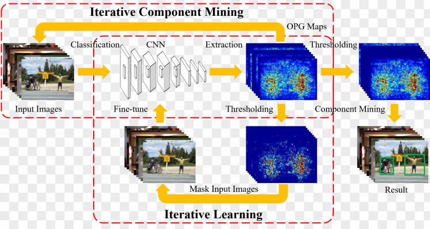 Fei Xu Xiamen University Regression Analysis Object Detection Artificial Neural Network Deep Learning PNG