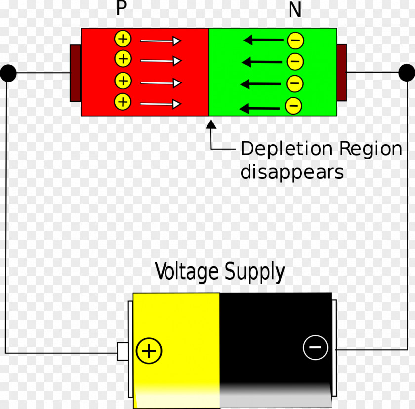 Forward Diode P–n Junction Electronics Extrinsic Semiconductor PNG