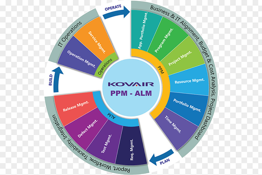 Project Portfolio Management Kovair Software Pvt. Ltd. Organization Business PNG