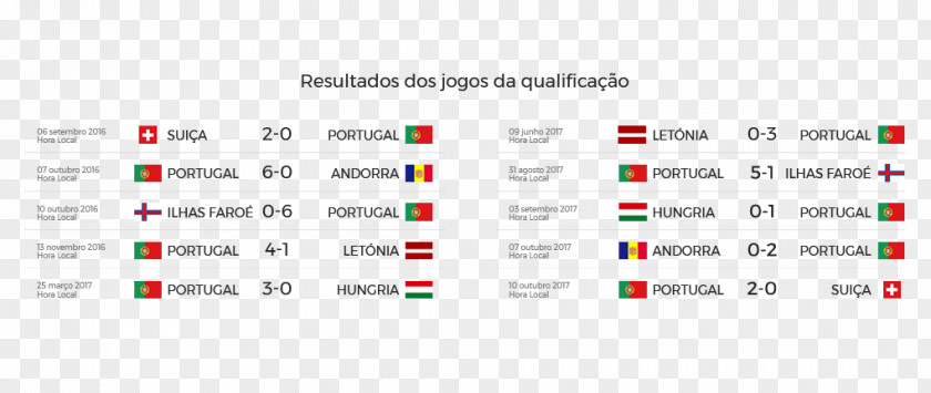 Forca Portugal National Football Team 2018 World Cup MEO Russia PNG