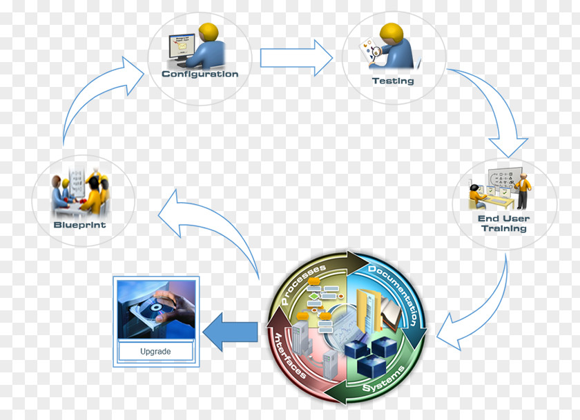 Project Portfolio Management Process Logo Brand PNG