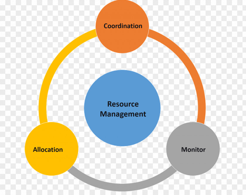 Business Human Resource Management Critical Control Point New Product Development PNG