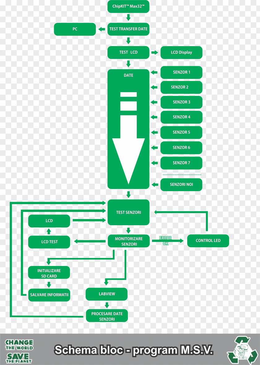 Labview Icon Database Schema Meter PNG