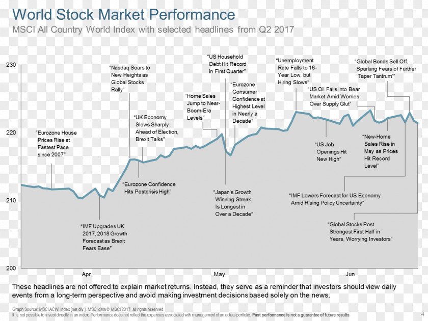 Stock Market World Capital PNG