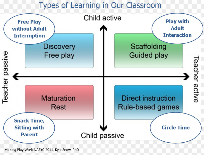 Teacher Learning Diagram Angle PNG