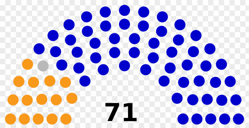 United States House Of Representatives Michigan Lower Alabama PNG