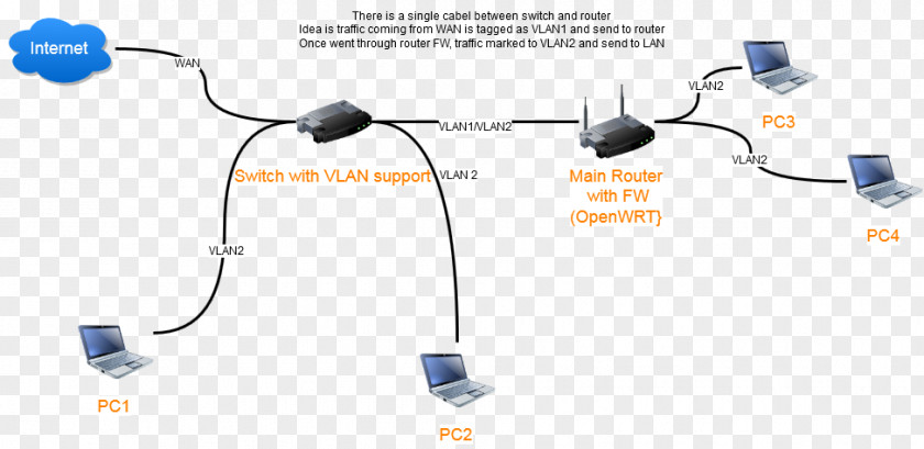 Wan Network Diagram Car Line PNG
