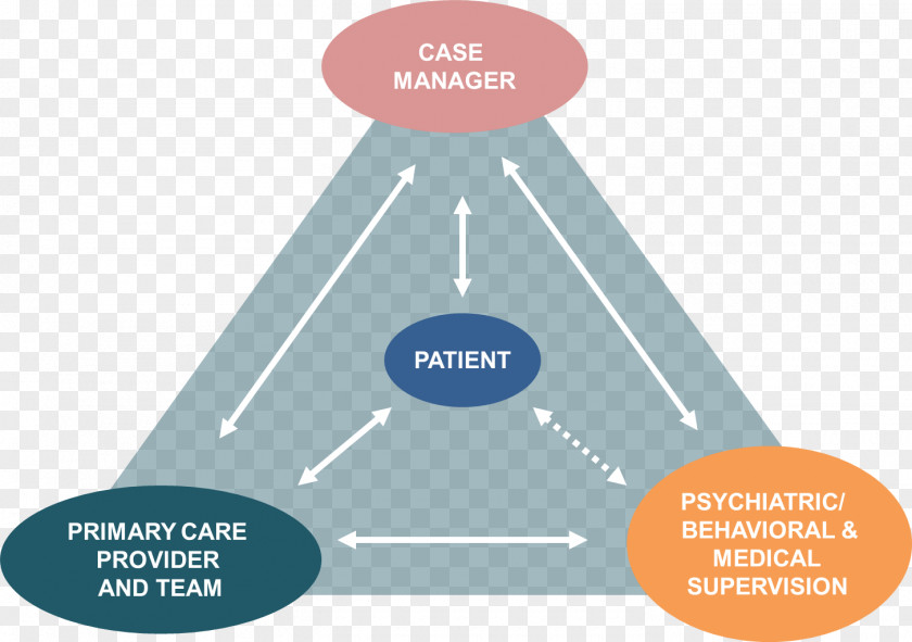 Anxious Patient Health Care Diagram Graphic Design Mental Case Management Innovation PNG
