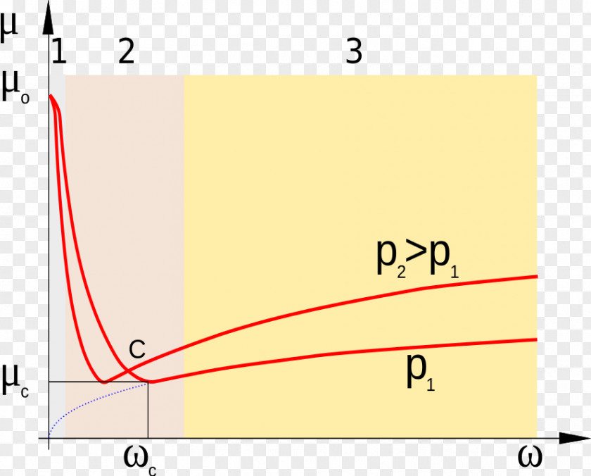 Line Point Angle Font PNG