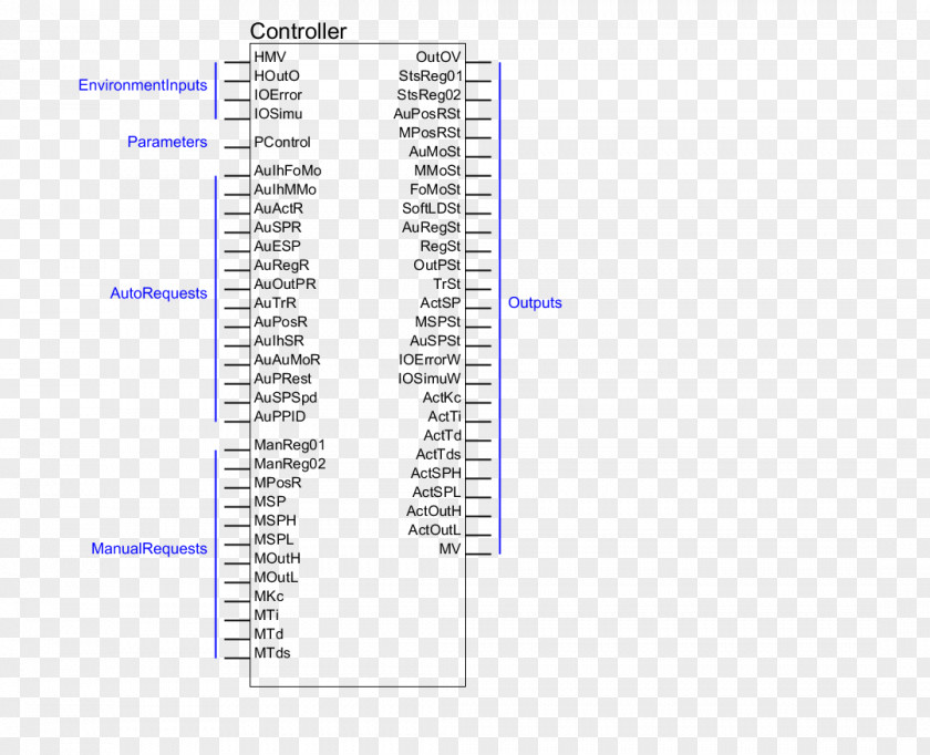 Easytoread Version Document Product Manuals Installation Personal Identification Number PNG