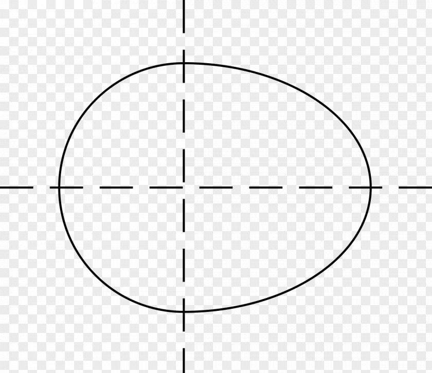 18 Circle Cassini Oval Geometry Ellipse PNG