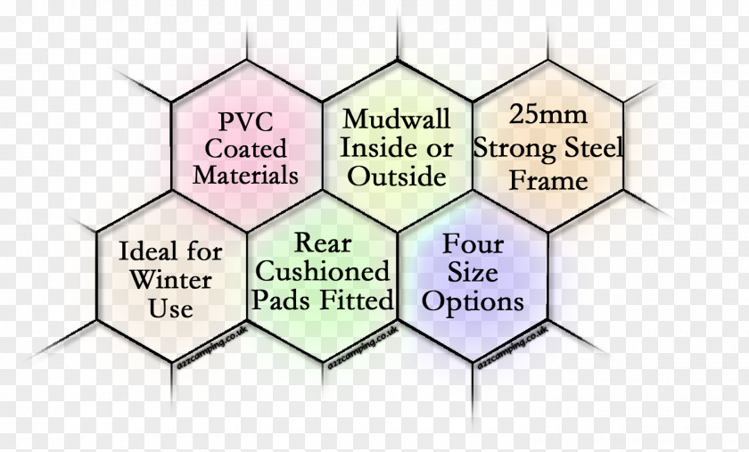 Porch Awning Roof Campervans Caravan PNG