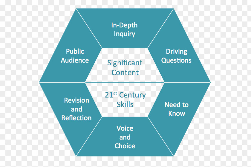 Teacher Project-based Learning Problem-based Education PNG