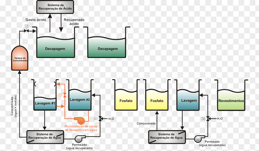 Low Carbon Process Flow Diagram Wiring Schematic PNG