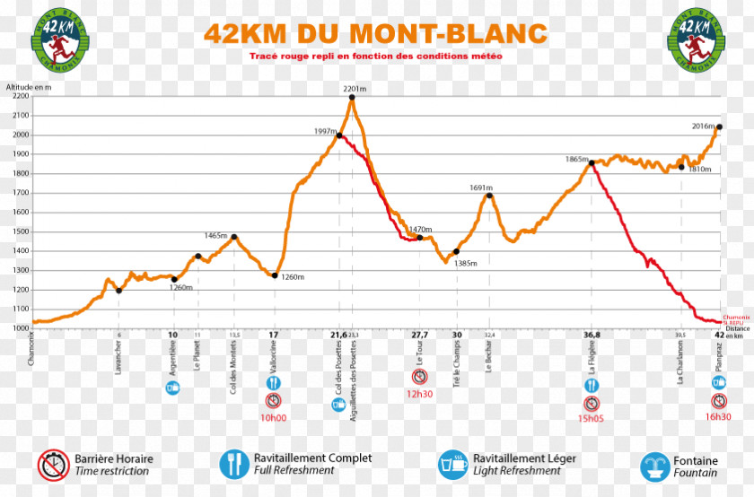 Marathon Du Mont Blanc Chamonix Ultra-Trail Mont-Blanc Arve Valley PNG
