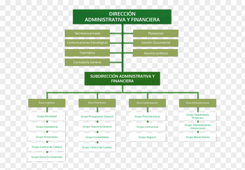 Police Organizational Chart Policia Escuela De Investigacion Criminal Research Structure PNG