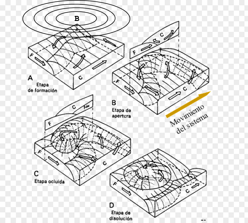 Webs Temp Atmospheric Circulation Convergencia /m/02csf Divergencia Drawing PNG