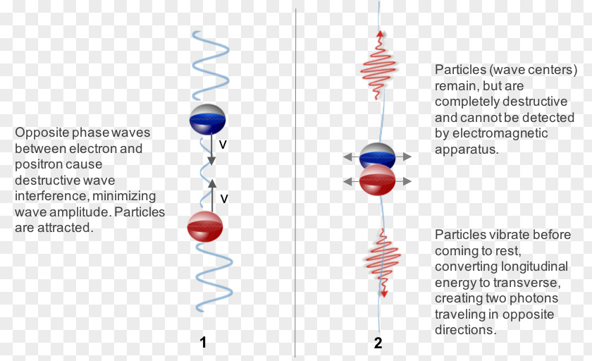 Energy Of Photon Diagram Product Design Line PNG