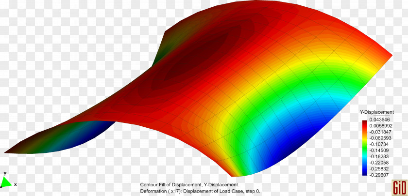 Finite Element Method Fluid Stress–strain Analysis Altair HyperMesh PNG