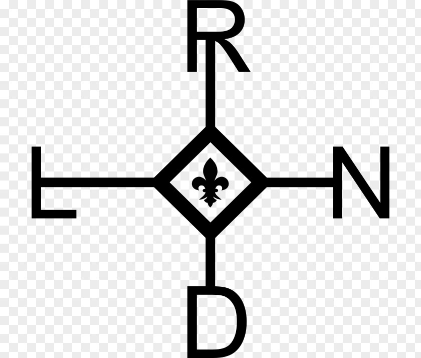 Symbol Flowchart PNG