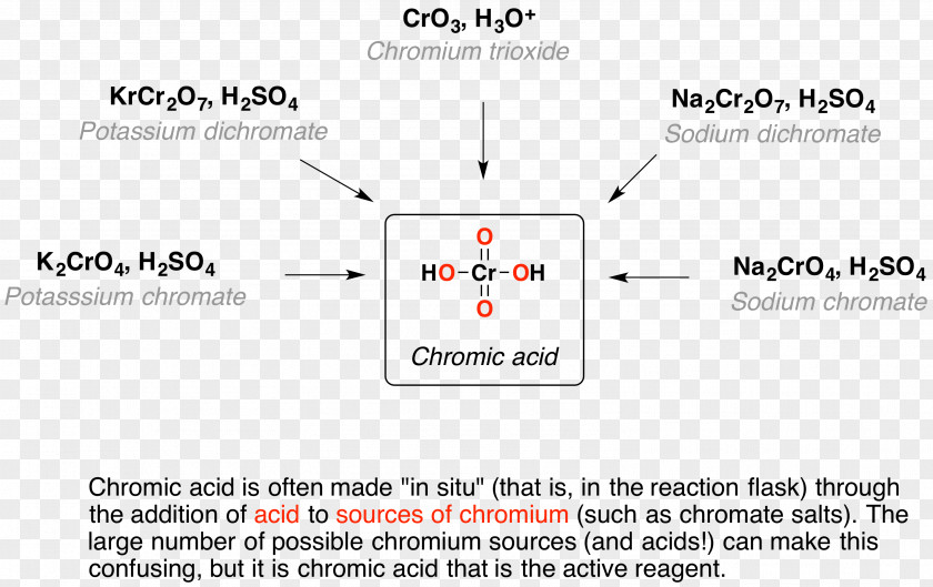 Dichromic Acid Sulfuric Chemistry PNG