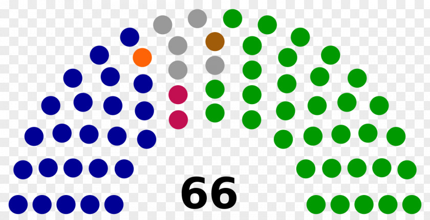 United States Elections, 2018 Congress Senate Republican Party PNG