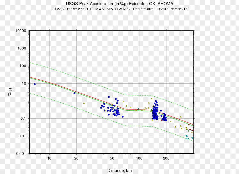 67km WSW Of Angoram, Papua New Guinea Earthquake Seismic Hazard RectangleEarthquake M 6.5 PNG