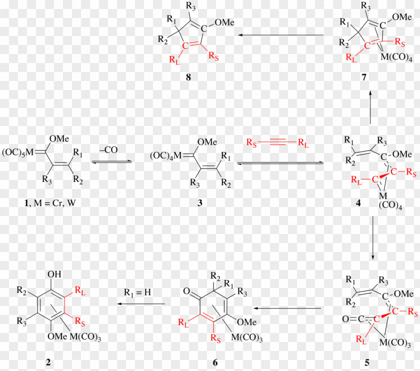 Chemical Reaction Redox Nitrate Mechanism Coordination Complex PNG