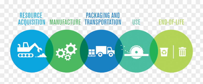 Assessment Cycle Life-cycle Product Management Natural Environment Recycling PNG