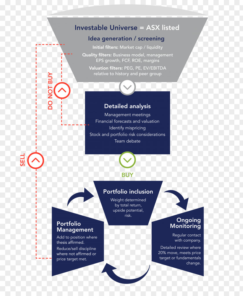 Management Philosophy Investment Banking Style PNG