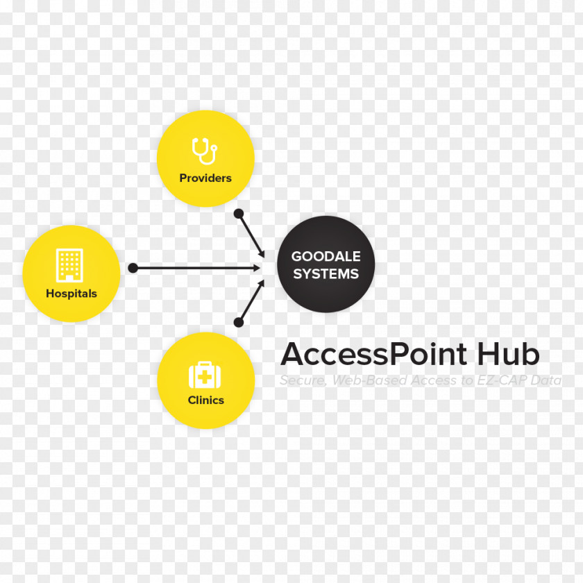 Access 2013 Wireless Points Ethernet Hub Logo Brand Product PNG