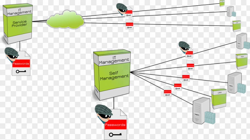 Organization Customer Service Surveillance Communication Monitoring PNG